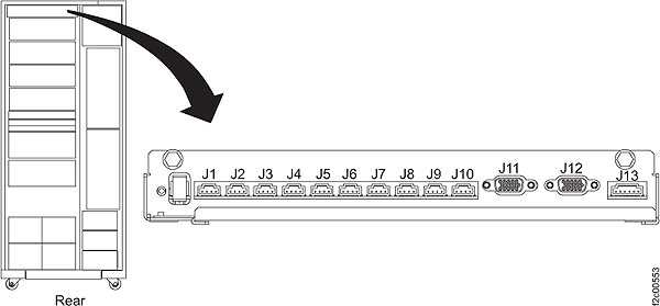 Connectors on the rack identity card