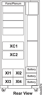 Physical location codes for CEC enclosures and I/O enclosures