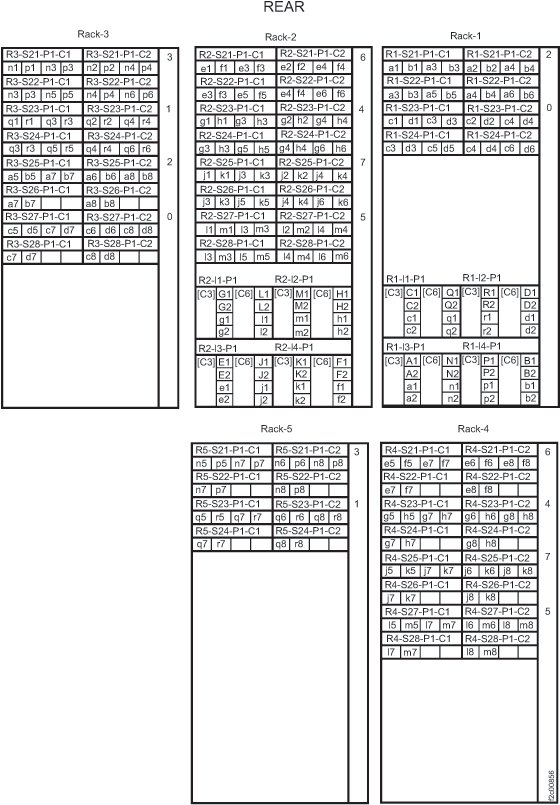 FC-AL cabling diagram - 932 with four 9AE expansion racks (front view)