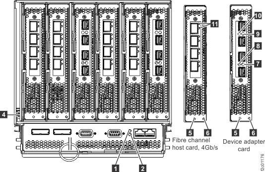 LEDs on the I/O enclosure (rear)