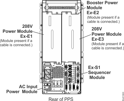Location codes for the PPS (rear)