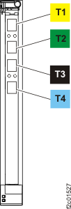 FC-AL cable connector color codes - device adapter card (DA) end