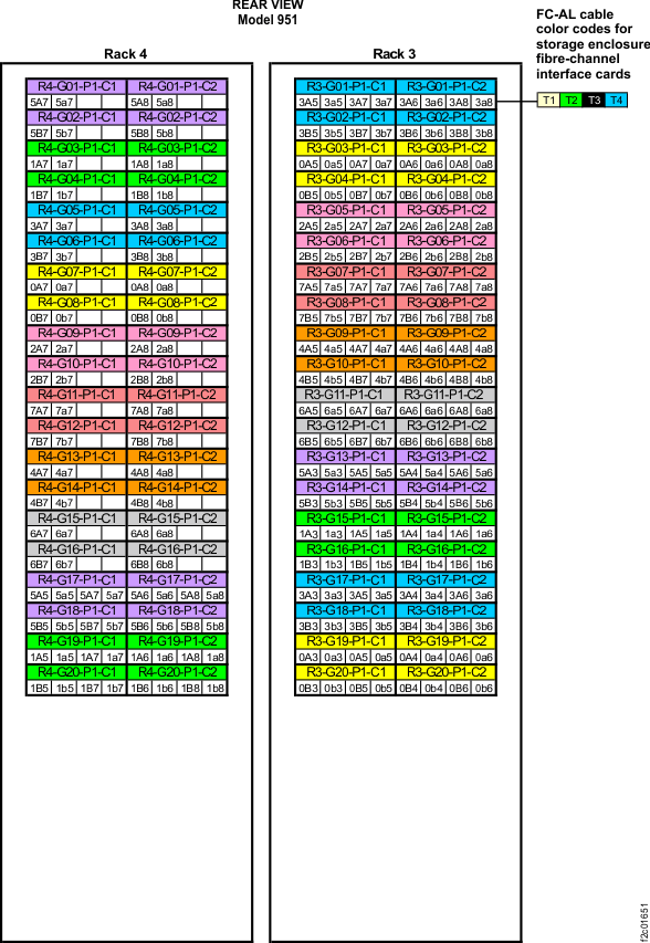 Point-to-point cabling diagram for the FC-AL cables (Models 951, 95E - Rack-1 Configuration: AE1) (rear view, racks 3-4)