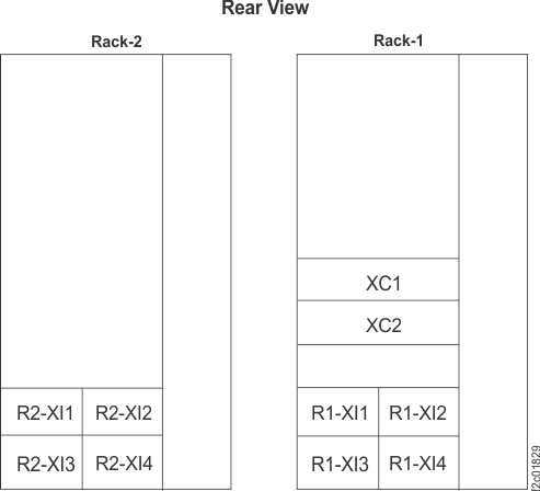 CEC and I/O enclosure location codes, Rack-1 and Rack-2
