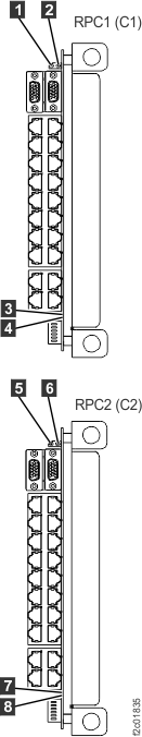 LEDs on the RPC cards (Model 961)