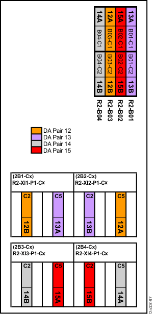 PCIe cable connections (standard configuration, Rack-2, rear) (Models 961/96E)