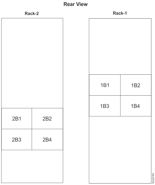 Image that shows I/O enclosure locations (rear)