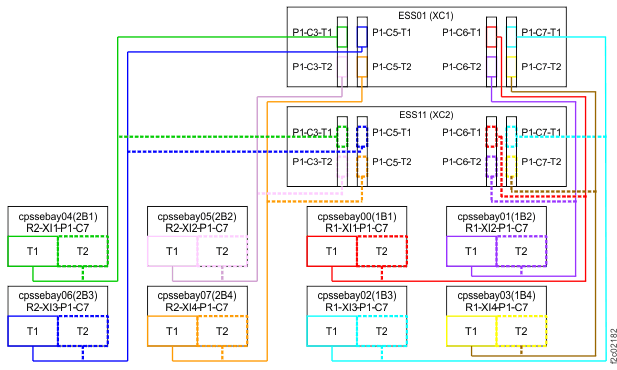 Image that shows the eight I/O enclosures for Models 981, 985, 986,98E, 85E, 86E
