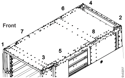 Top panel tightening sequence