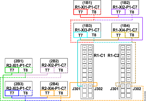 Power control network (PCN) cables, Model 981