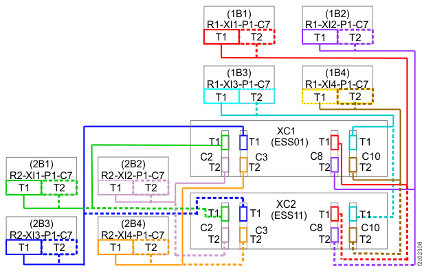 PCIe cables, Model 982, 988. 98F, 88E
