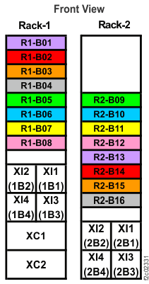 Rack 1-2 storage enclosure and I/O enclosure location codes (Models 982, 98F) (front view)