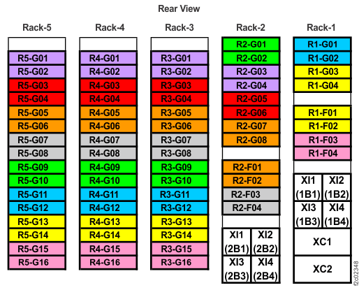 Rack 1-5 storage enclosure and I/O enclosure location codes (three-phase Models 986, 86E) (rear view)