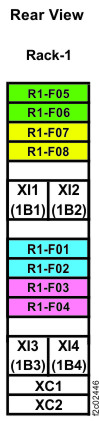 Rack 1 storage enclosure and I/O enclosure location codes (Model 984 all-flash) (rear view)