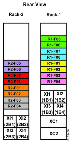 Rack 1-2 storage enclosure and I/O enclosure location codes (single-phase Models 985, 85E all-flash) (rear view)
