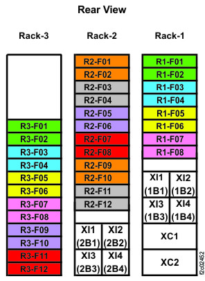 Rack 1-3 storage enclosure and I/O enclosure location codes (Models 988, 88E all-flash) (rear view)