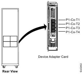 Flash SAS cable connectors - Device adapter card, SAS (flash) (Cx-T1, T2, T3, T4)