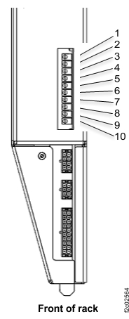 Management enclosure front panel