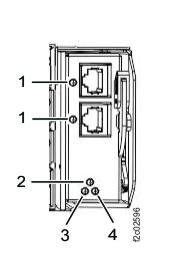 LEDs on I/O enclosure (2U) adapter (PCN)