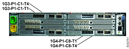 Locations, I/O enclosure SAS (Rear)