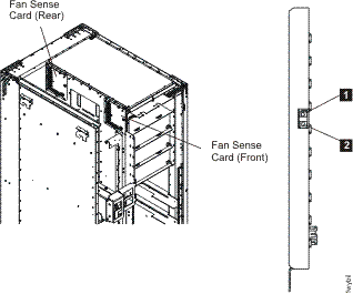 LEDs on the fan sense cards