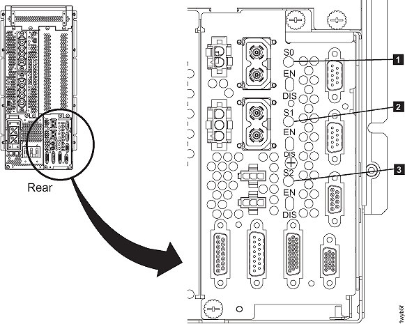 LEDs on the sequence module