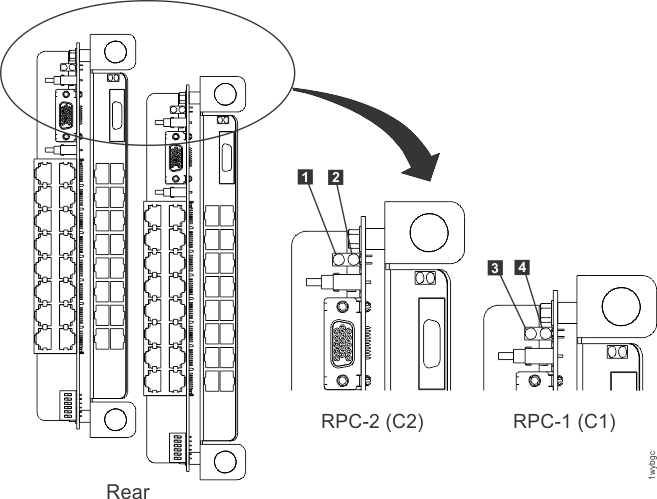 LEDs on the RPC cards
