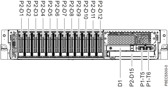 CEC enclosure location codes (front view)