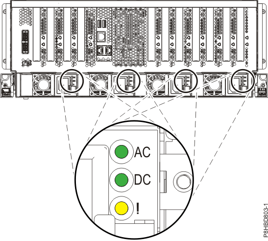 Location of the power supplies and LEDs (Model 982)